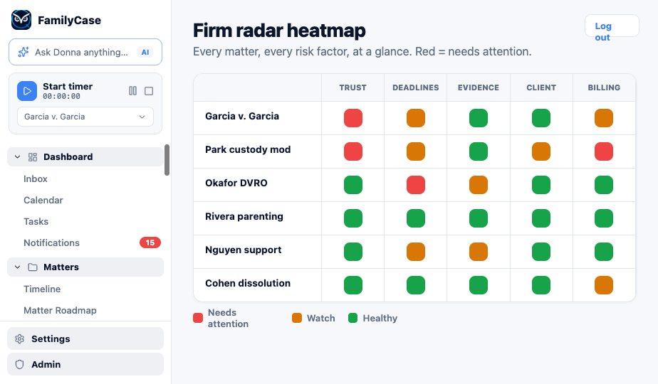 Firm-wide risk at a glance